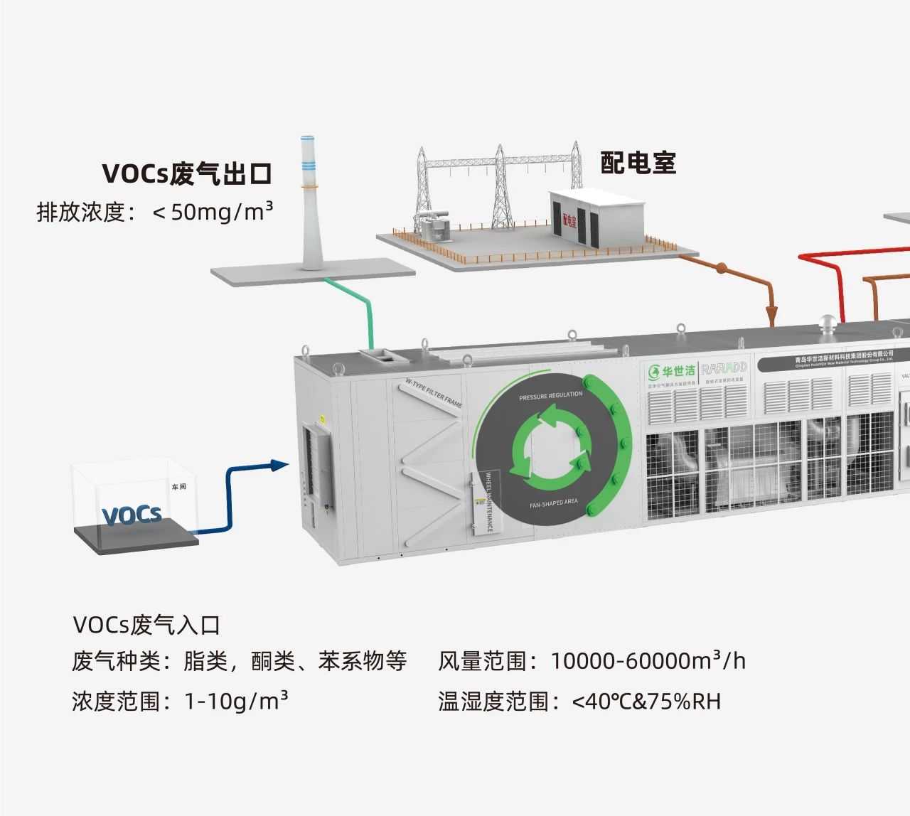 bat365正版唯一官网助力桐城包装盛会，RARADD创新方案为行业注入绿色动能！