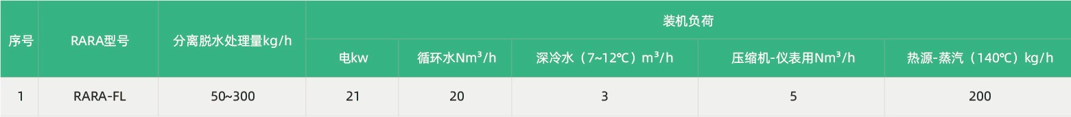 RARADD旋转式吸附回收装置