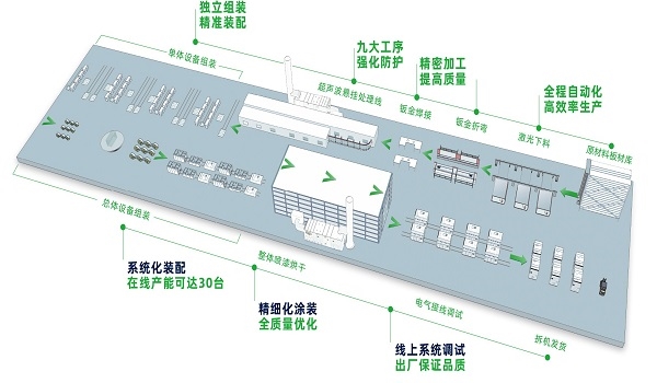 沸石转轮高效净化一体机智能化批量化生产
