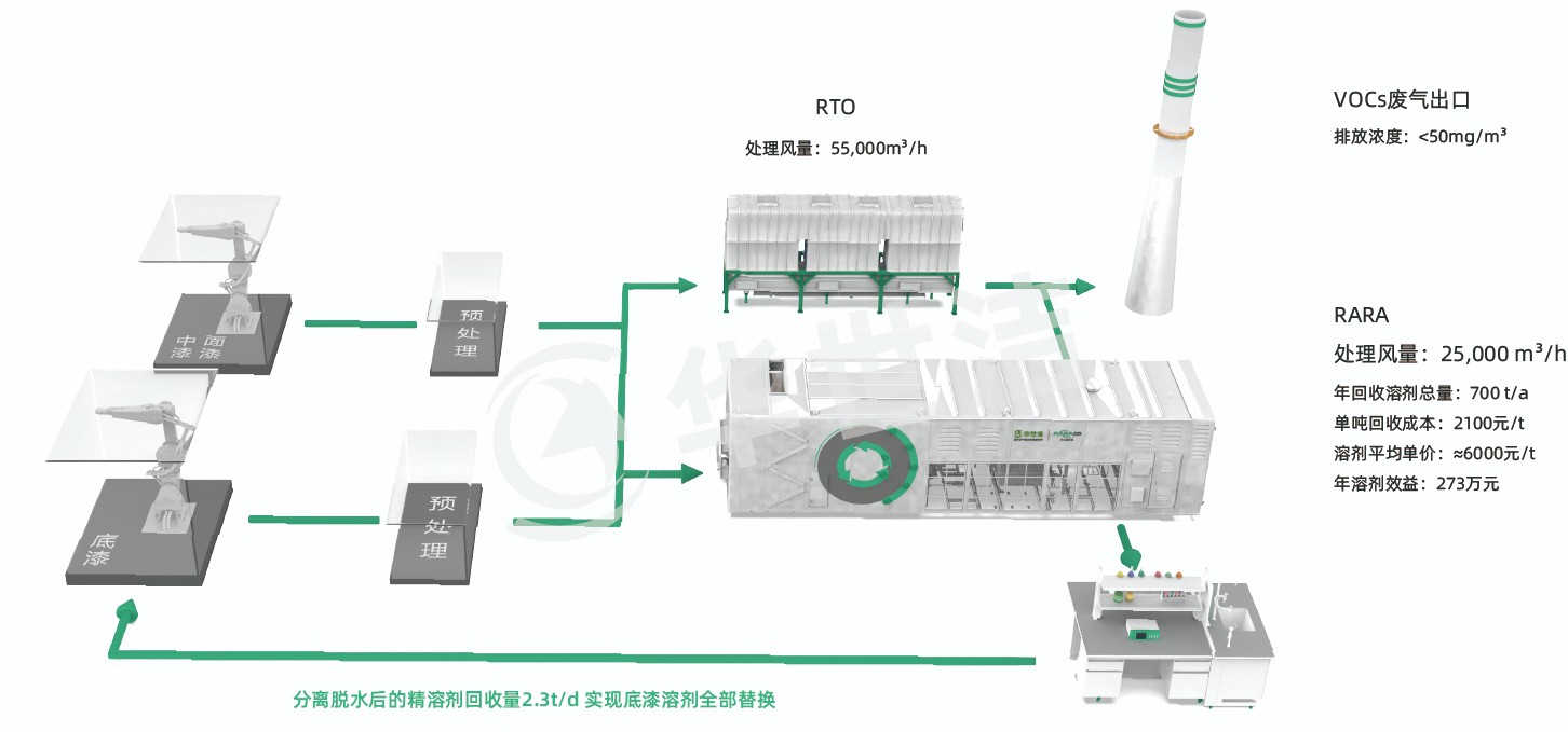 RARADD旋转式吸附回收装置