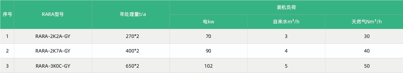 RARADD旋转式吸附回收装置